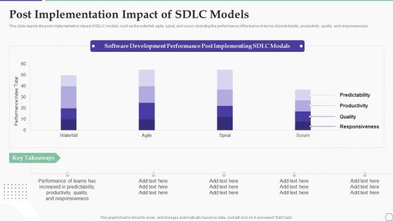 Solution Development Process Post Implementation Impact Of SDLC Models Brochure PDF