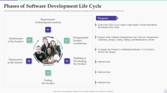 Solution Development Process Ppt PowerPoint Presentation Complete Deck With Slides Slide18
