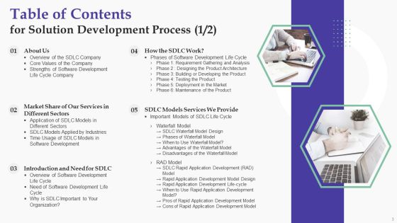 Solution Development Process Ppt PowerPoint Presentation Complete Deck With Slides Slide03