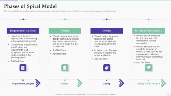 Solution Development Process Ppt PowerPoint Presentation Complete Deck With Slides Slide41