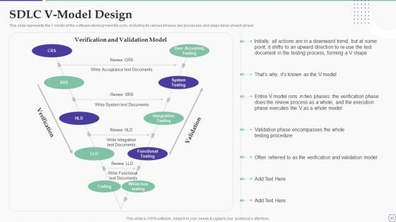 Solution Development Process Ppt PowerPoint Presentation Complete Deck With Slides