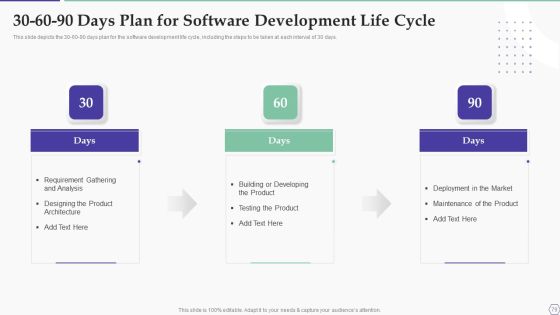 Solution Development Process Ppt PowerPoint Presentation Complete Deck With Slides Slide79
