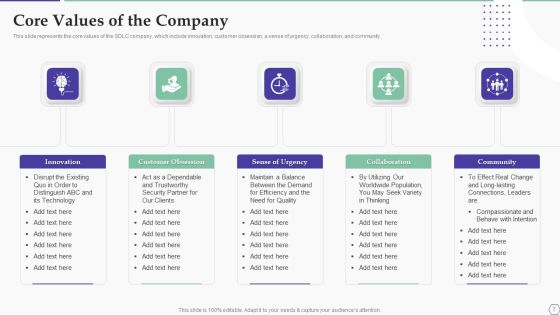 Solution Development Process Ppt PowerPoint Presentation Complete Deck With Slides Slide07