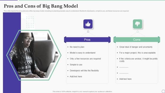 Solution Development Process Pros And Cons Of Big Bang Model Topics PDF