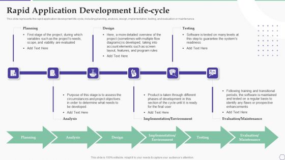Solution Development Process Rapid Application Development Lifecycle Inspiration PDF