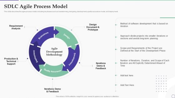 Solution Development Process SDLC Agile Process Model Guidelines PDF