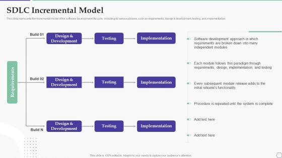 Solution Development Process SDLC Incremental Model Themes PDF