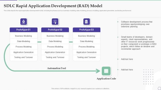 Solution Development Process SDLC Rapid Application Development RAD Model Portrait PDF