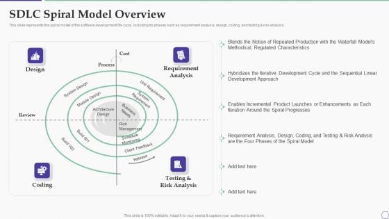 Solution Development Process SDLC Spiral Model Overview Template PDF