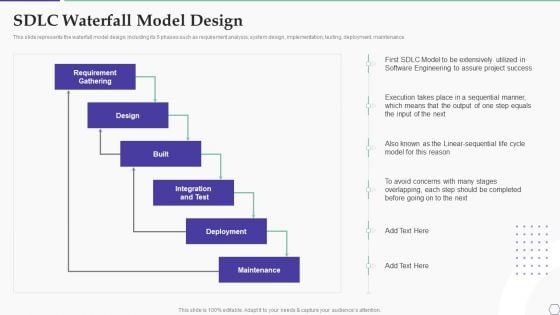 Solution Development Process SDLC Waterfall Model Design Slides PDF