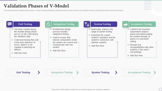 Solution Development Process Validation Phases Of V Model Formats PDF