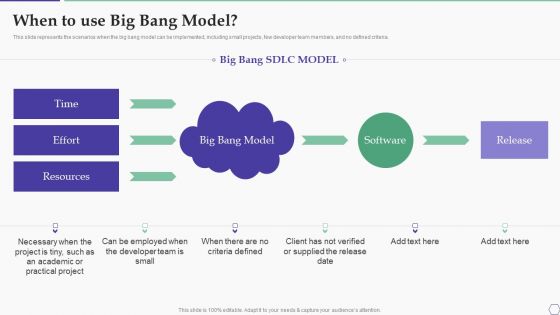 Solution Development Process When To Use Big Bang Model Background PDF