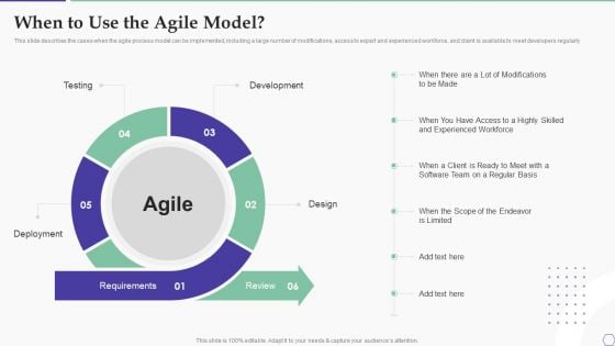 Solution Development Process When To Use The Agile Model Inspiration PDF