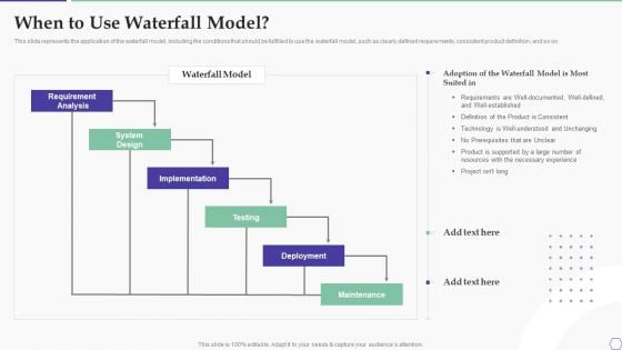 Solution Development Process When To Use Waterfall Model Graphics PDF