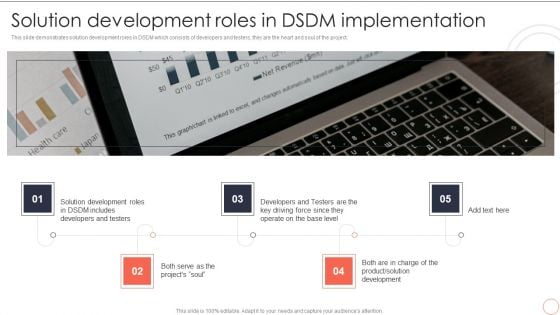 Solution Development Roles In DSDM Implementation Dynamic System Development Model Mockup PDF