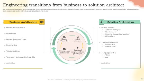 Solution Engineering Ppt PowerPoint Presentation Complete Deck With Slides Slide12