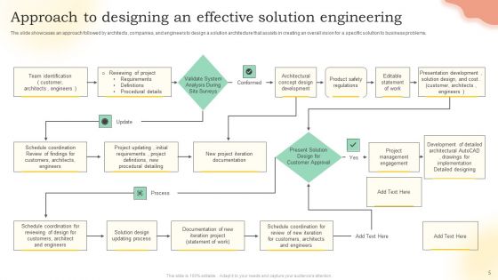 Solution Engineering Ppt PowerPoint Presentation Complete Deck With Slides