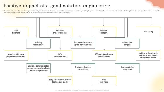 Solution Engineering Ppt PowerPoint Presentation Complete Deck With Slides Slide07