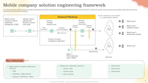 Solution Engineering Ppt PowerPoint Presentation Complete Deck With Slides