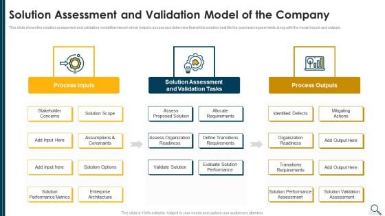 Solution Evaluation Criteria Assessment And Threat Impact Matrix Solution Assessment And Validation Model Graphics PDF