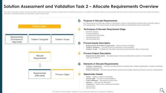 Solution Evaluation Criteria Assessment And Threat Impact Matrix Solution Assessment And Validation Task 2 Allocate Designs PDF