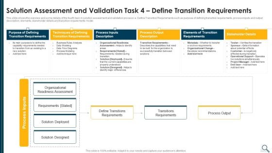 Solution Evaluation Criteria Assessment And Threat Impact Matrix Solution Assessment And Validation Task 4 Define Designs PDF