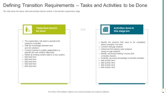 Solution Evaluation Validation Meet Defining Transition Requirements Tasks Professional PDF