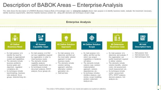 Solution Evaluation Validation Meet Organizational Needs Description Of BABOK Areas Enterprise Background PDF