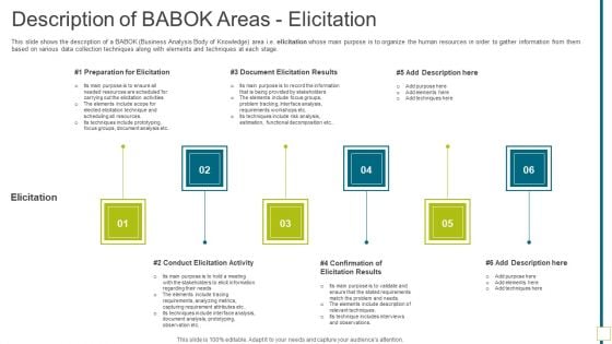 Solution Evaluation Validation Meet Organizational Needs Description Of BABOK Areas Pictures PDF