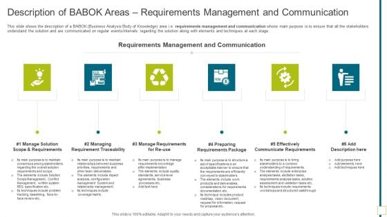 Solution Evaluation Validation Meet Organizational Needs Description Of BABOK Areas Requirements Management Structure PDF