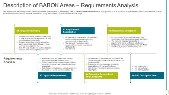 Solution Evaluation Validation Meet Organizational Needs Description Of BABOK Areas Requirements Themes PDF