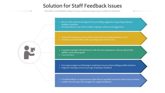 Solution For Staff Feedback Issues Ppt Outline Maker PDF