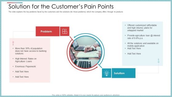 Solution For The Customers Pain Points Ppt Inspiration Background Images PDF