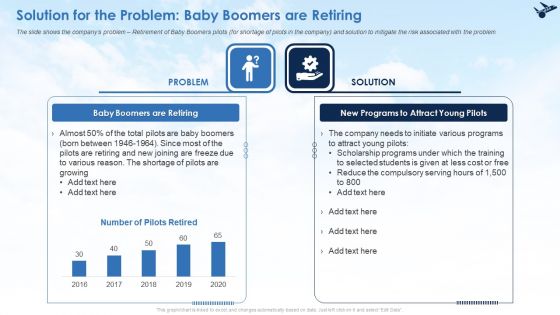 Solution For The Problem Baby Boomers Are Retiring Ppt Layouts Mockup PDF