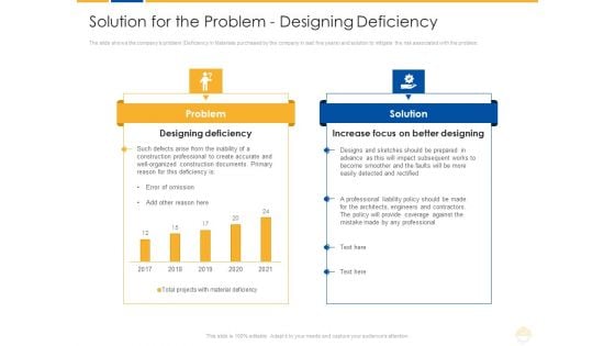 Solution For The Problem Designing Deficiency Ppt File Tips PDF