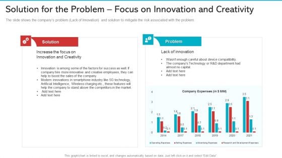 Solution For The Problem Focus On Innovation And Creativity Brochure PDF