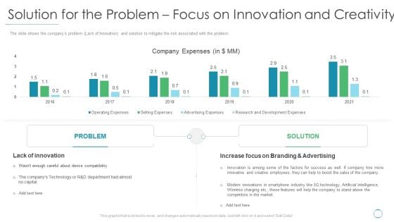 Solution For The Problem Focus On Innovation And Creativity Ppt Gallery Design Inspiration PDF