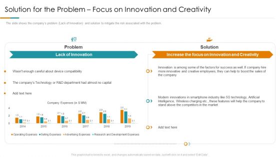Solution For The Problem Focus On Innovation And Creativity Ppt Gallery Display PDF