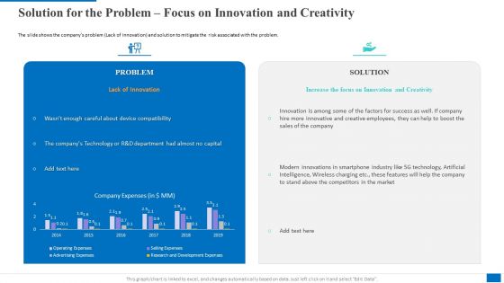 Solution For The Problem Focus On Innovation And Creativity Sample PDF