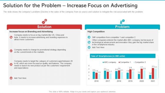 Solution For The Problem Increase Focus On Advertising Inspiration PDF