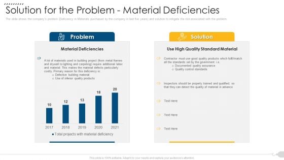 Solution For The Problem Material Deficiencies Icons PDF