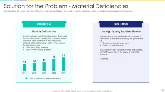 Solution For The Problem Material Deficiencies Ideas PDF