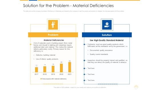 Solution For The Problem Material Deficiencies Ppt Icon Display PDF