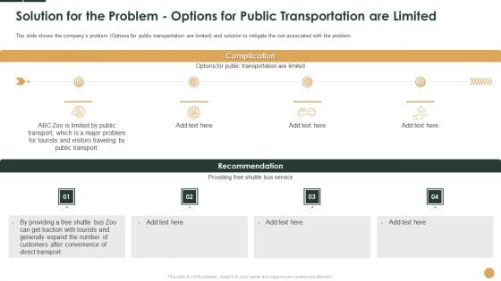 Solution For The Problem Options For Public Transportation Are Limited Complication Ppt Pictures Diagrams PDF