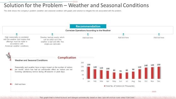 Solution For The Problem Weather And Seasonal Conditions Microsoft PDF