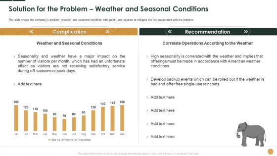 Solution For The Problem Weather And Seasonal Conditions Ppt Infographics Background Images PDF