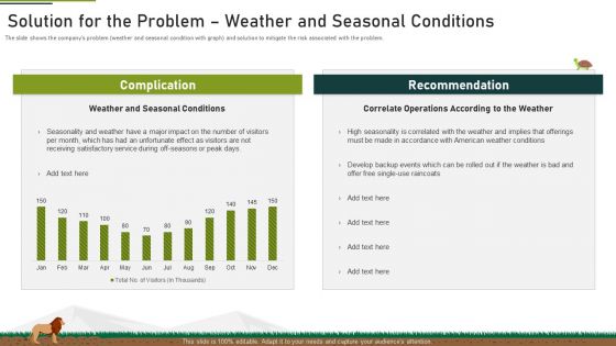 Solution For The Problem Weather And Seasonal Conditions Ppt Summary Structure PDF