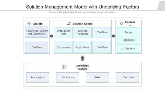 Solution Management Model With Underlying Factors Ppt PowerPoint Presentation Infographic Template Graphics Download PDF