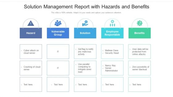 Solution Management Report With Hazards And Benefits Ppt PowerPoint Presentation Slides Outline PDF