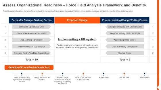 Solution Monitoring Verification Assess Organizational Readiness Force Field Analysis Slides PDF